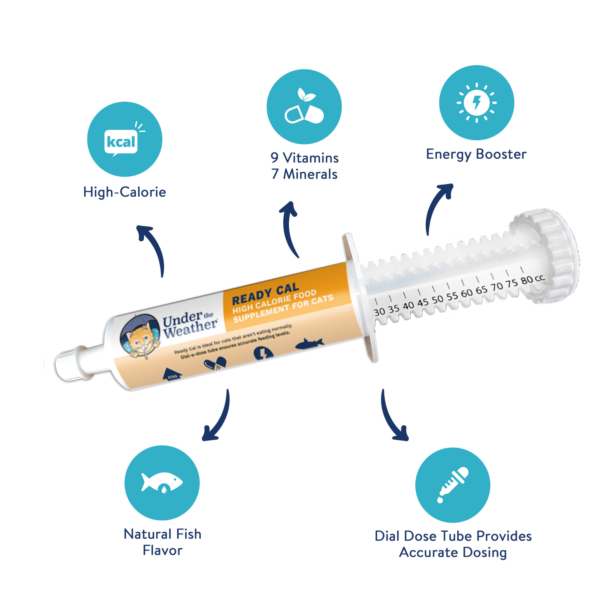 Ready Cal + Ready Balance Gel Supplement Bundle For Cats