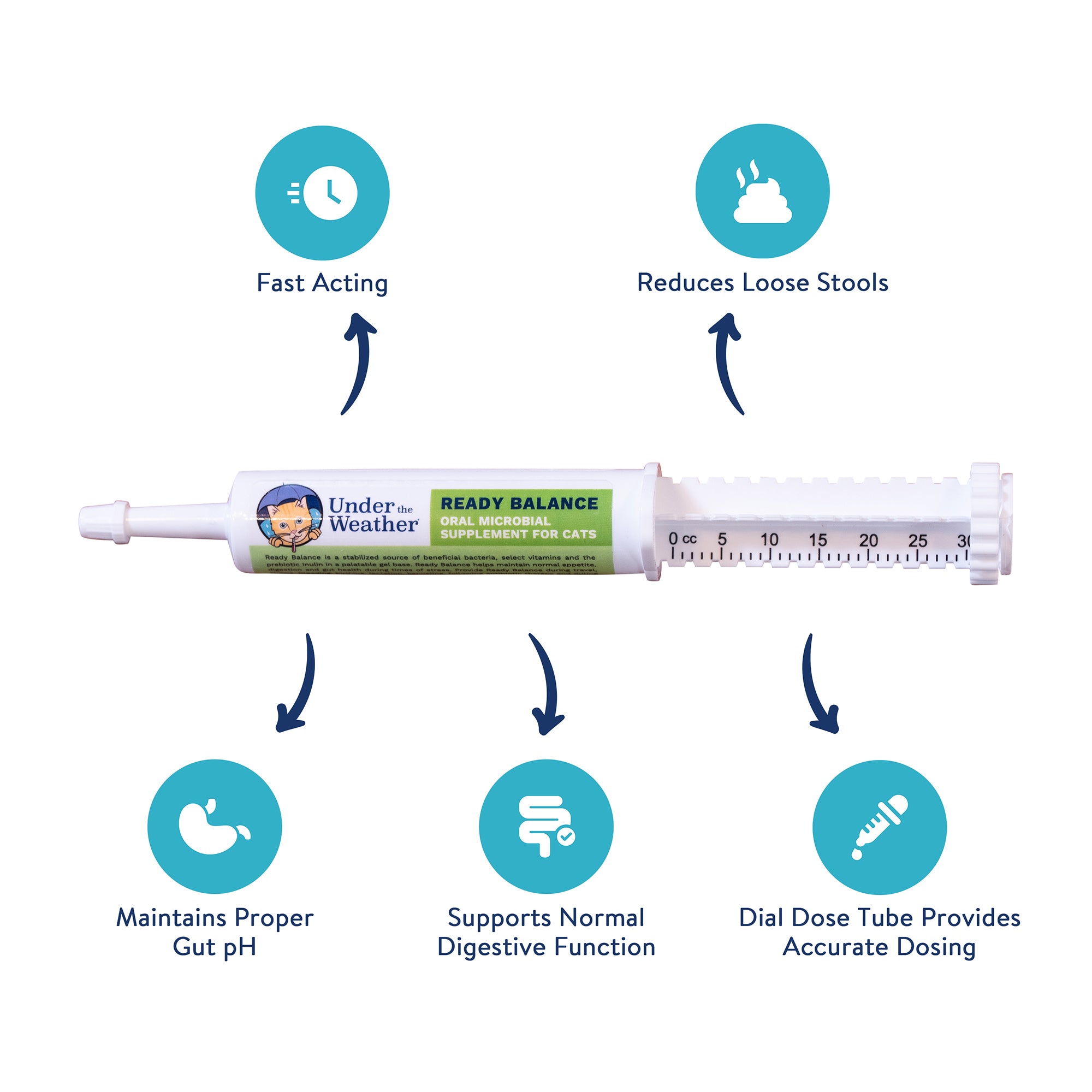 Ready Cal + Ready Balance Gel Supplement Bundle For Cats