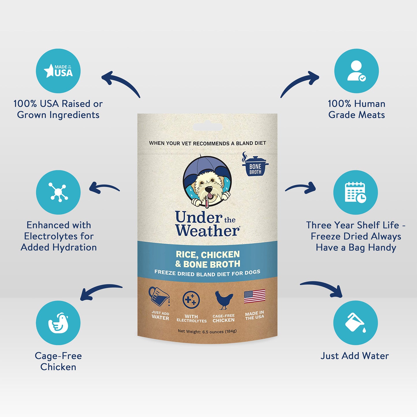 Bone Broth Bland Diet Bundle